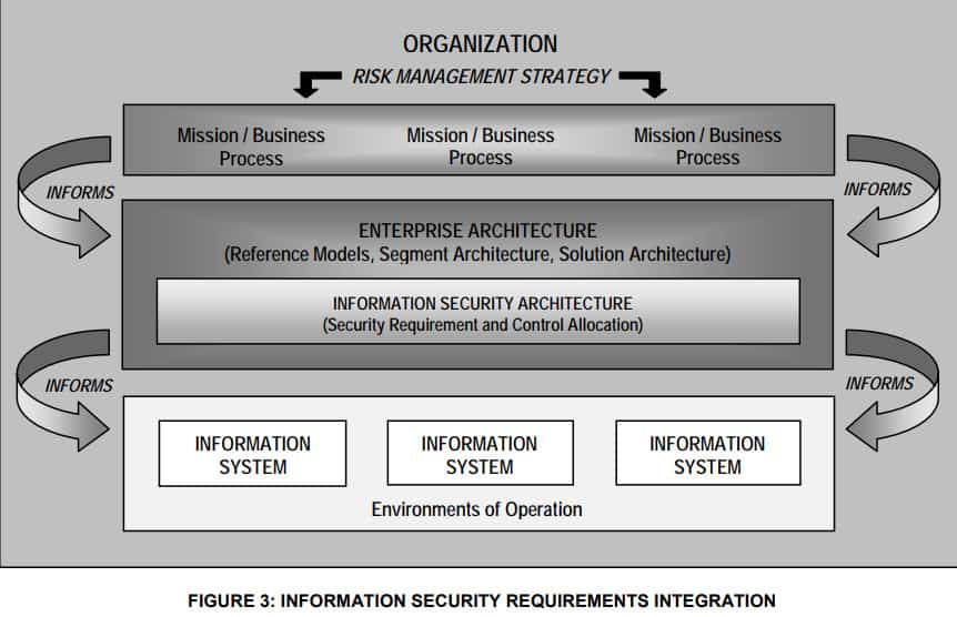 information-security-architecture-diagram